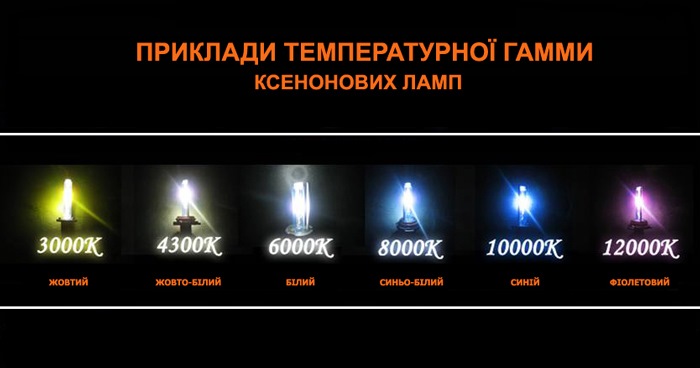 НЕ МОЖУ ВИЗНАЧИТЬСЯ ЯКИЙ КСЕНОН СЕБЕ ПОСТАВИТИ 1