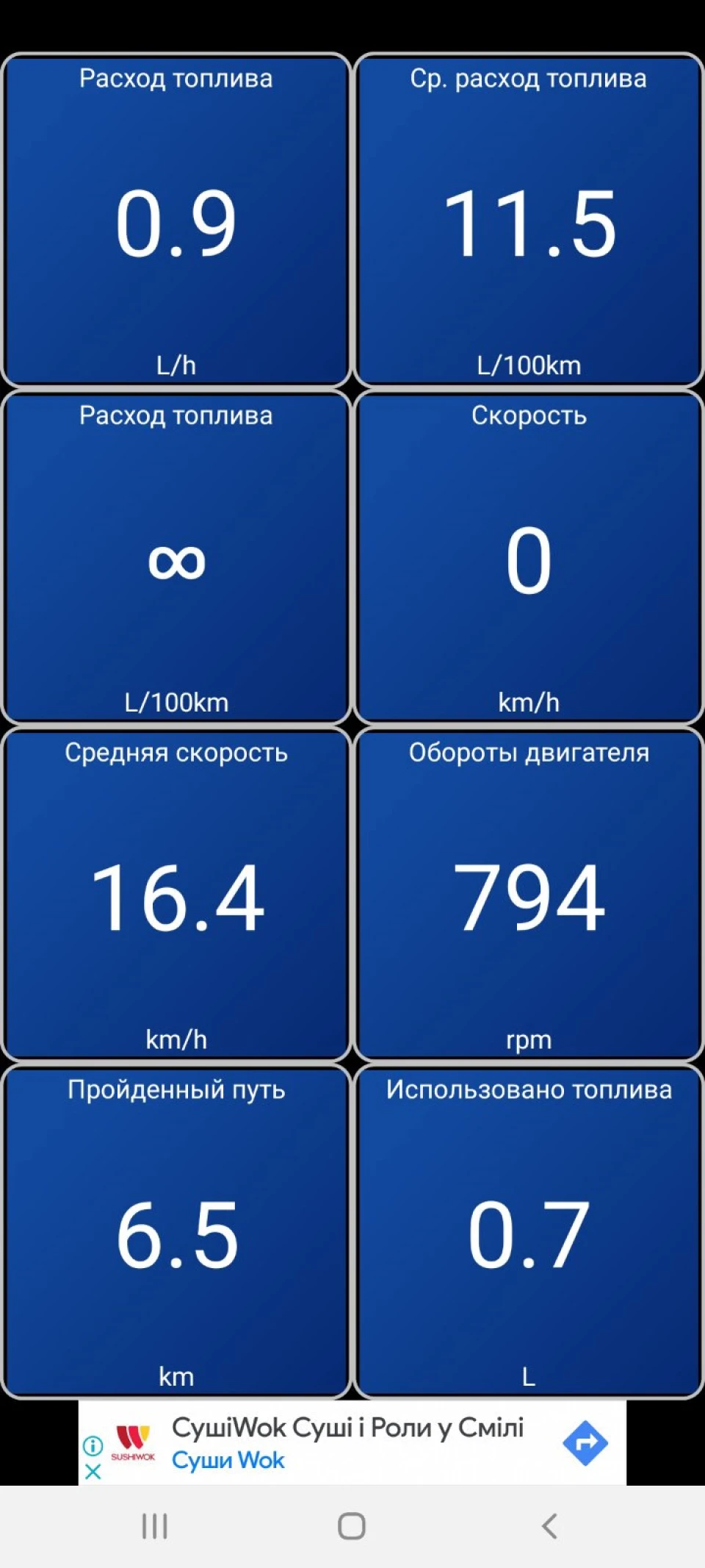 Середня витрата палива Geely CK2(3), 1.5