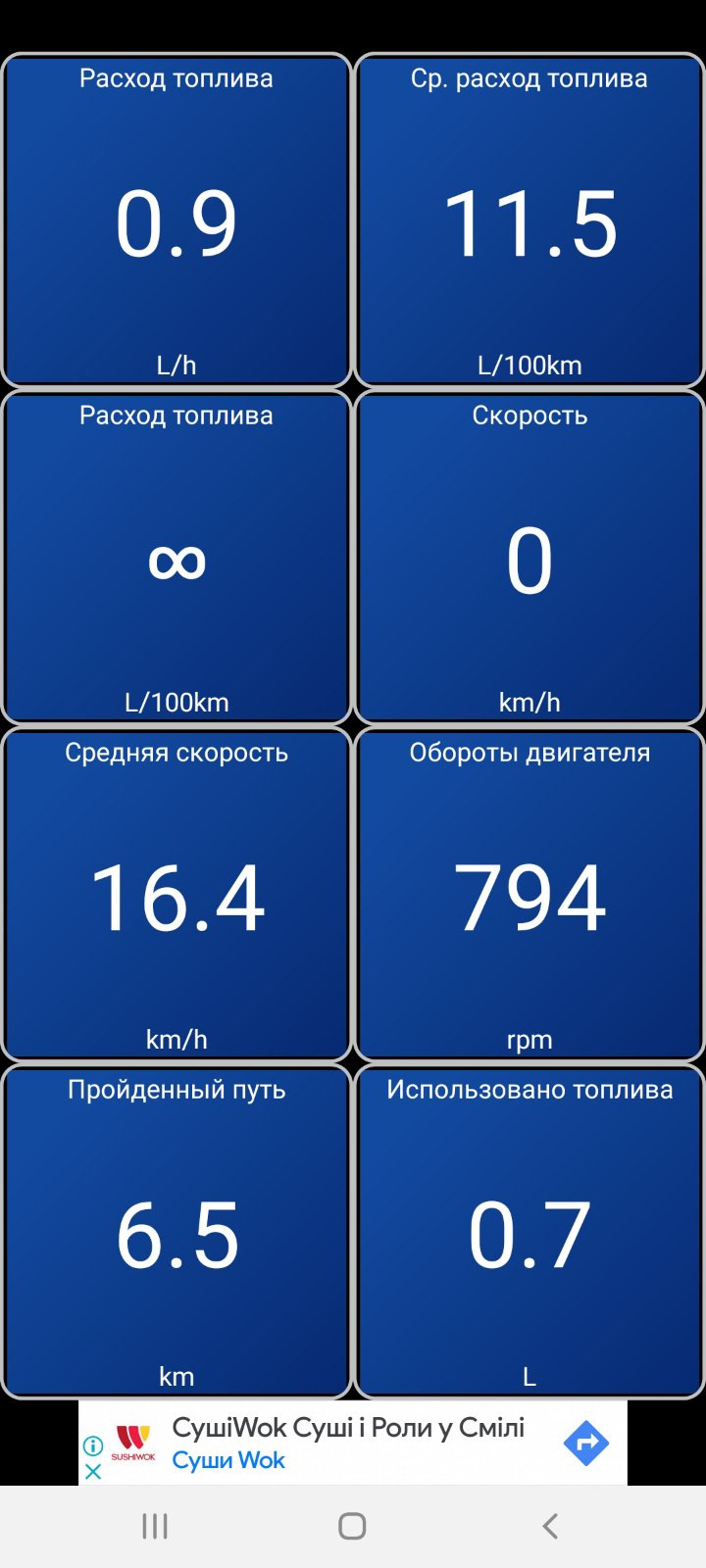 Середня витрата палива Geely CK2(3), 1.5 1