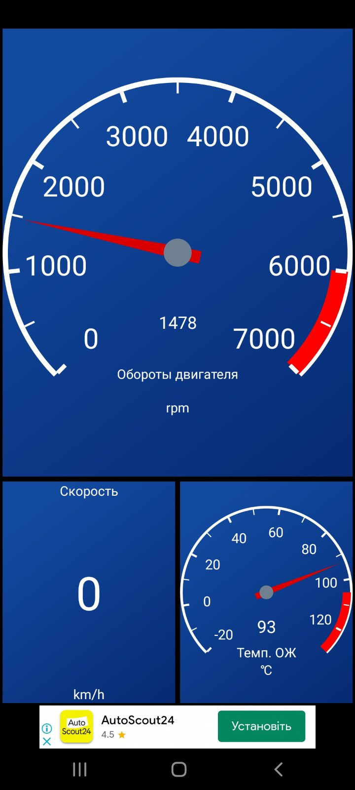 Середня витрата палива Geely CK2(3), 1.5 3
