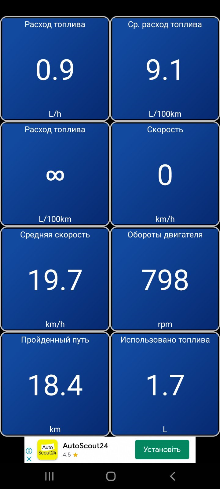 Середня витрата палива Geely CK2(3), 1.5 2
