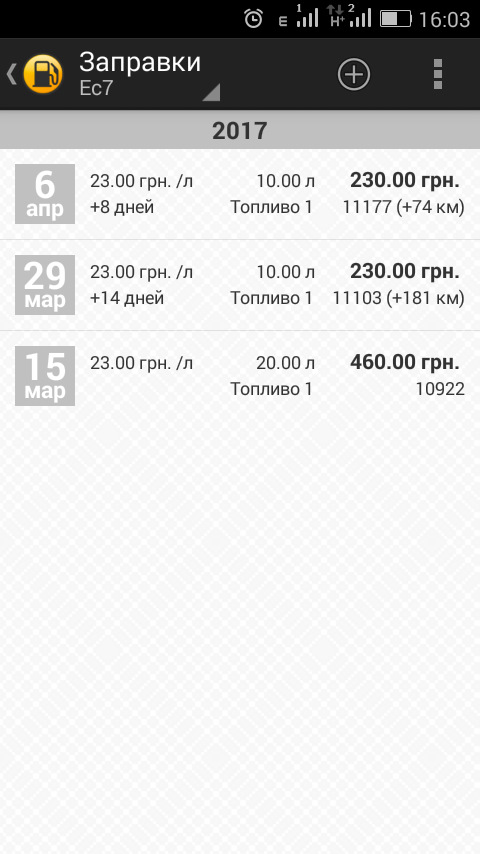Расход бензина. 1