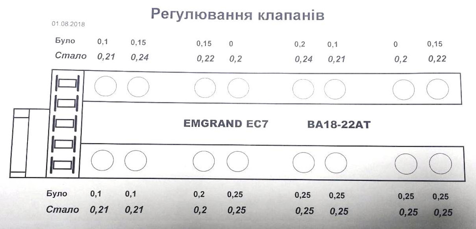 Регулювання клапанів 2