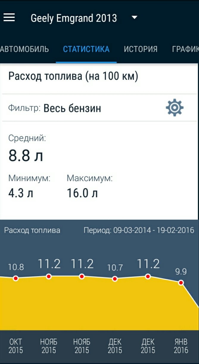 Статистика витрати 1
