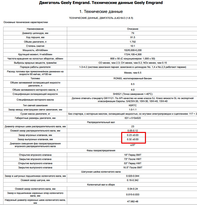 Регулювання теплових зазорів 2