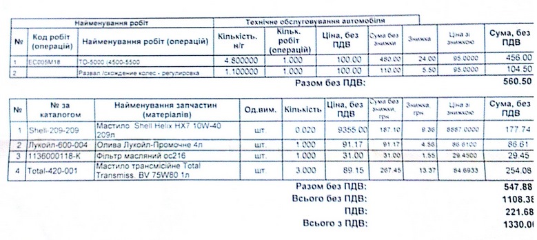 ТО 0 5000 км 1