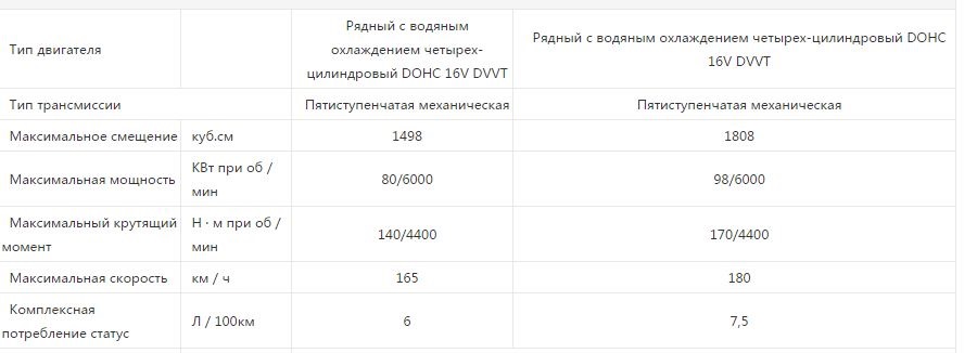 Реальна потужність двигунів емграндів 1