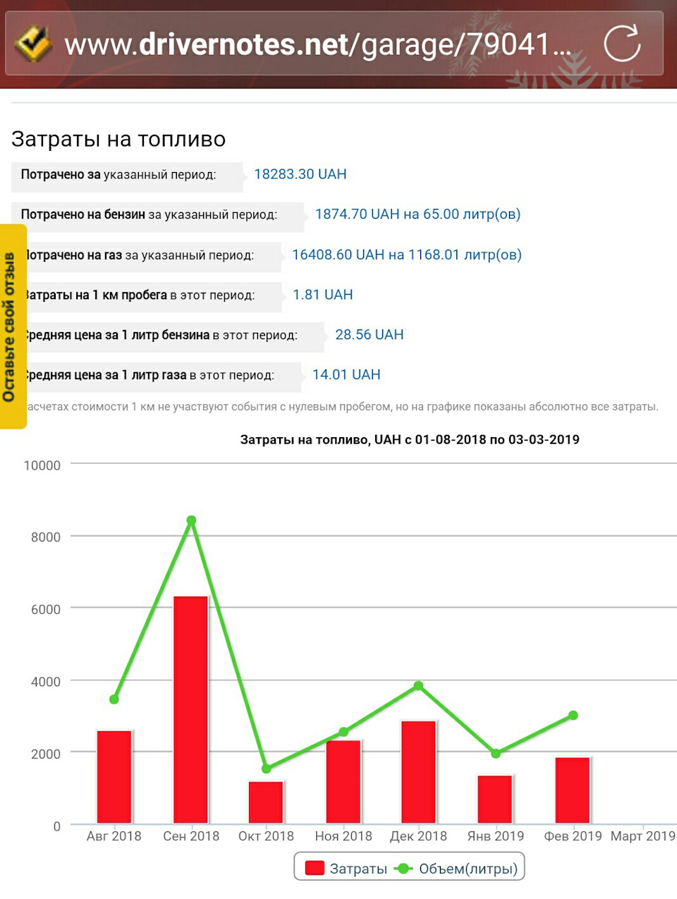 Алгебра окупаемости ГБО 3