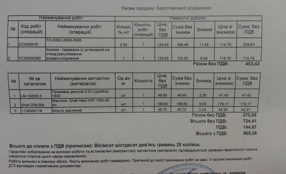 Проходження ТО-0 2