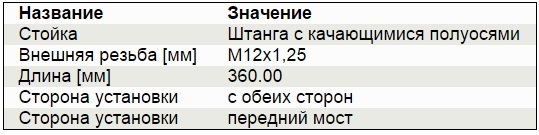 Стійки стабілізатора переднього 3
