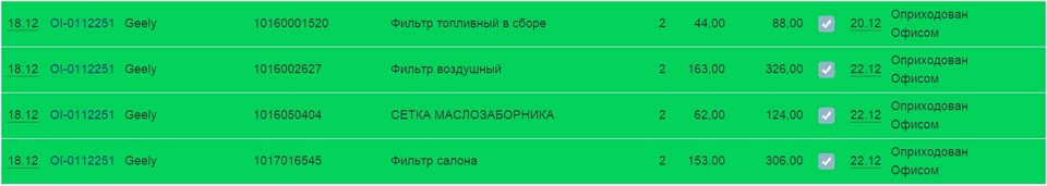 ТО2 або 20,000 тис. км. 2