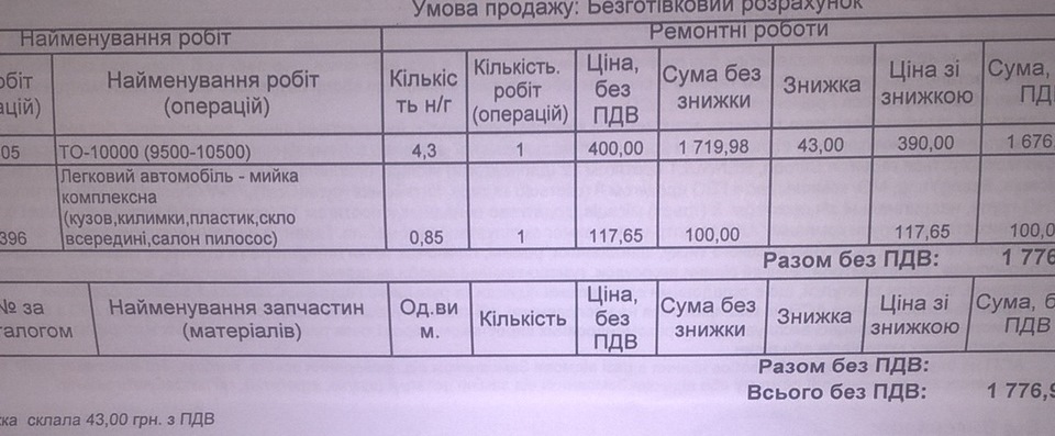 ТО 1 10 000 км (факт 9 800 км) результат експлуатації протягом року 2