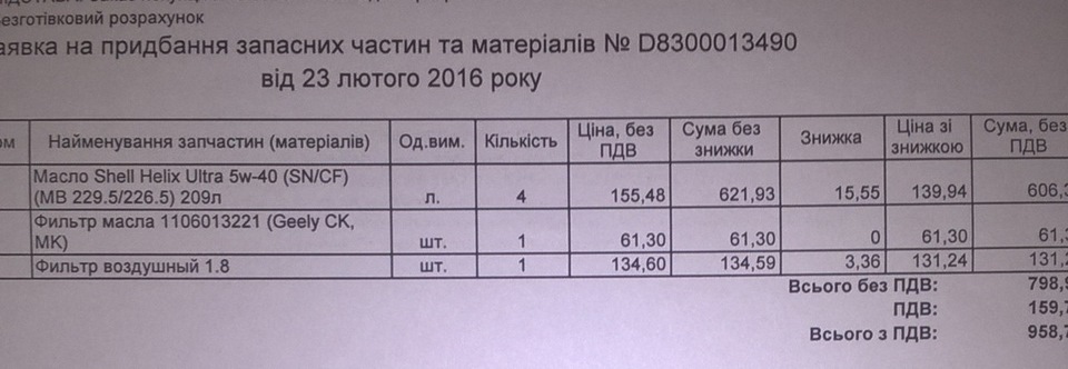 ТО 1 10 000 км (факт 9 800 км) результат експлуатації протягом року 3