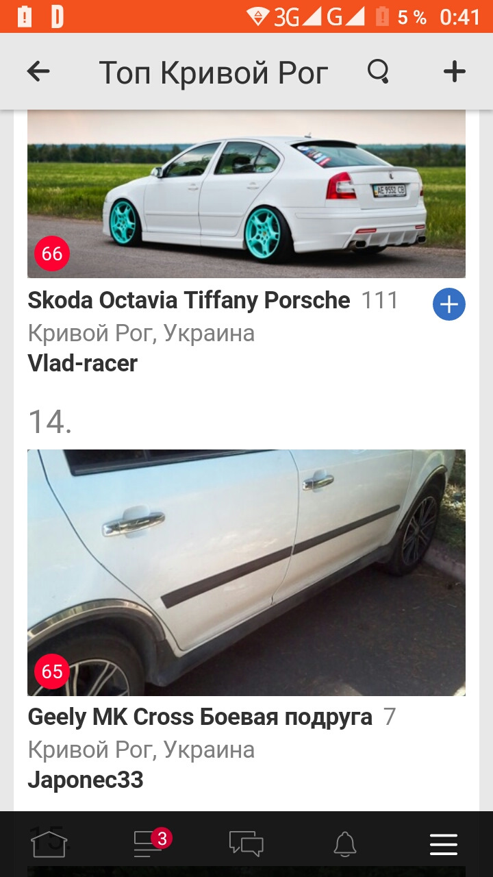 ТОП по м. Кривий Ріг 1
