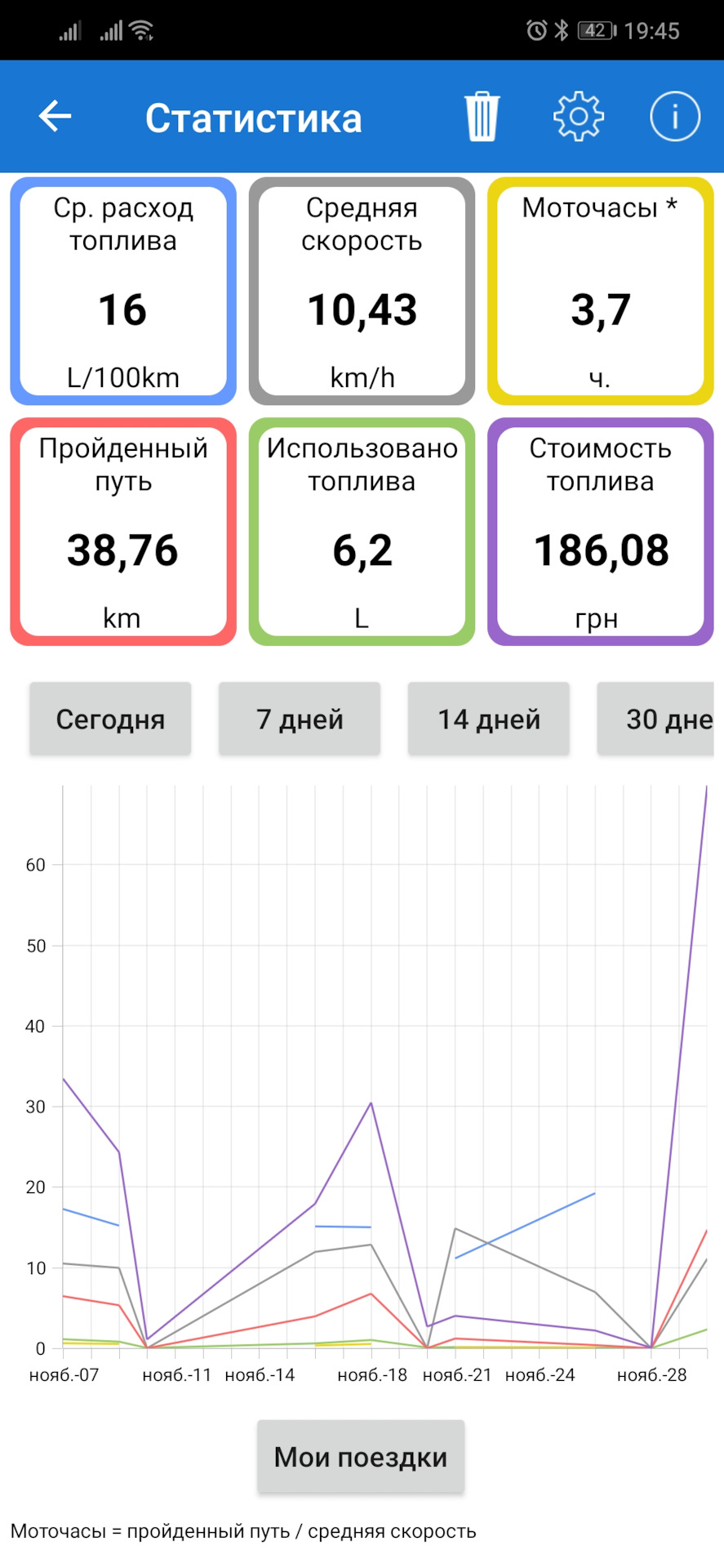 Допоможіть розібратися з витратою палива. 1
