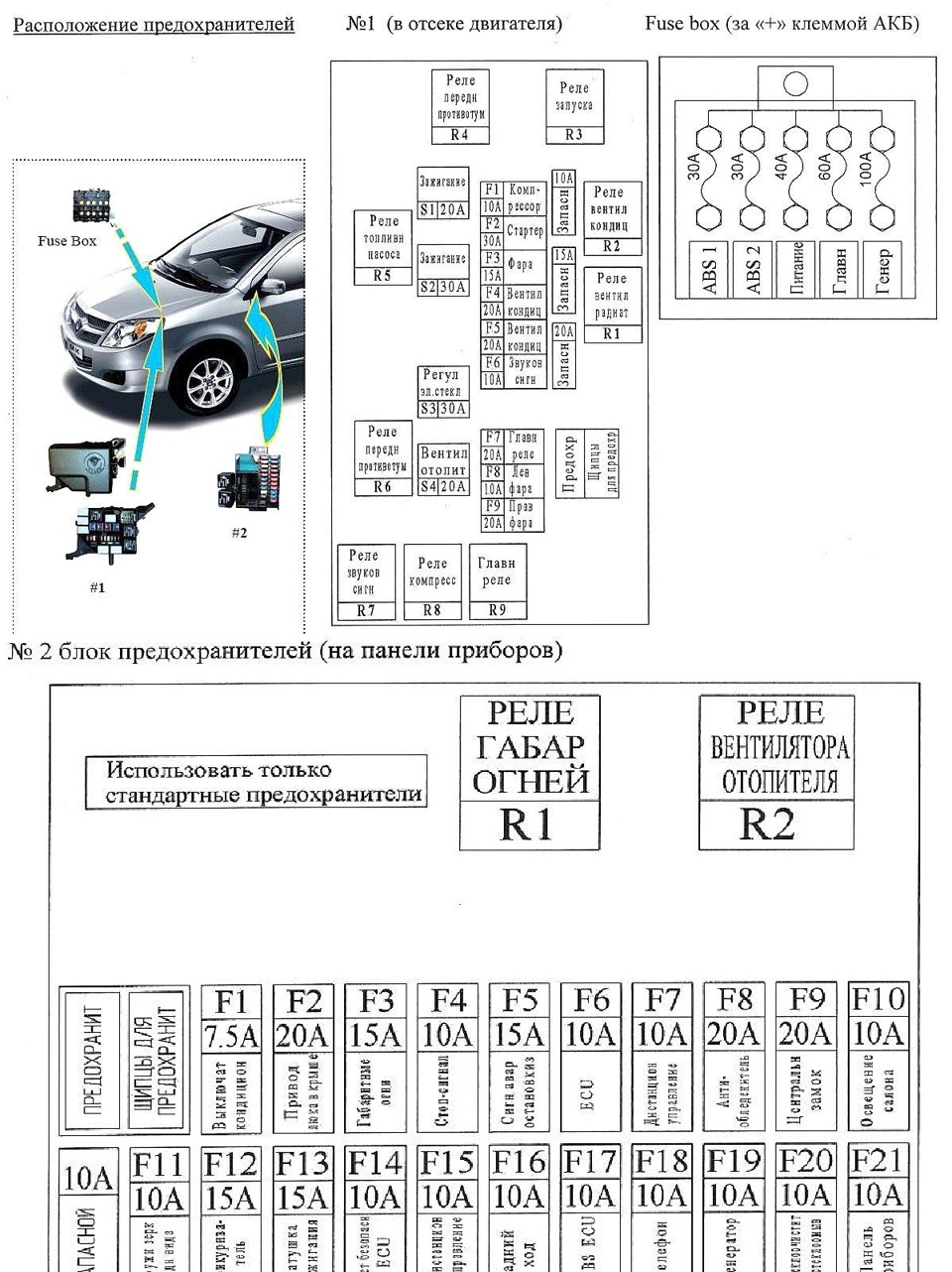 розташування запобіжників у МК 1