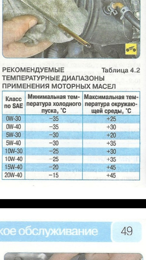 Масла по мануалу 1