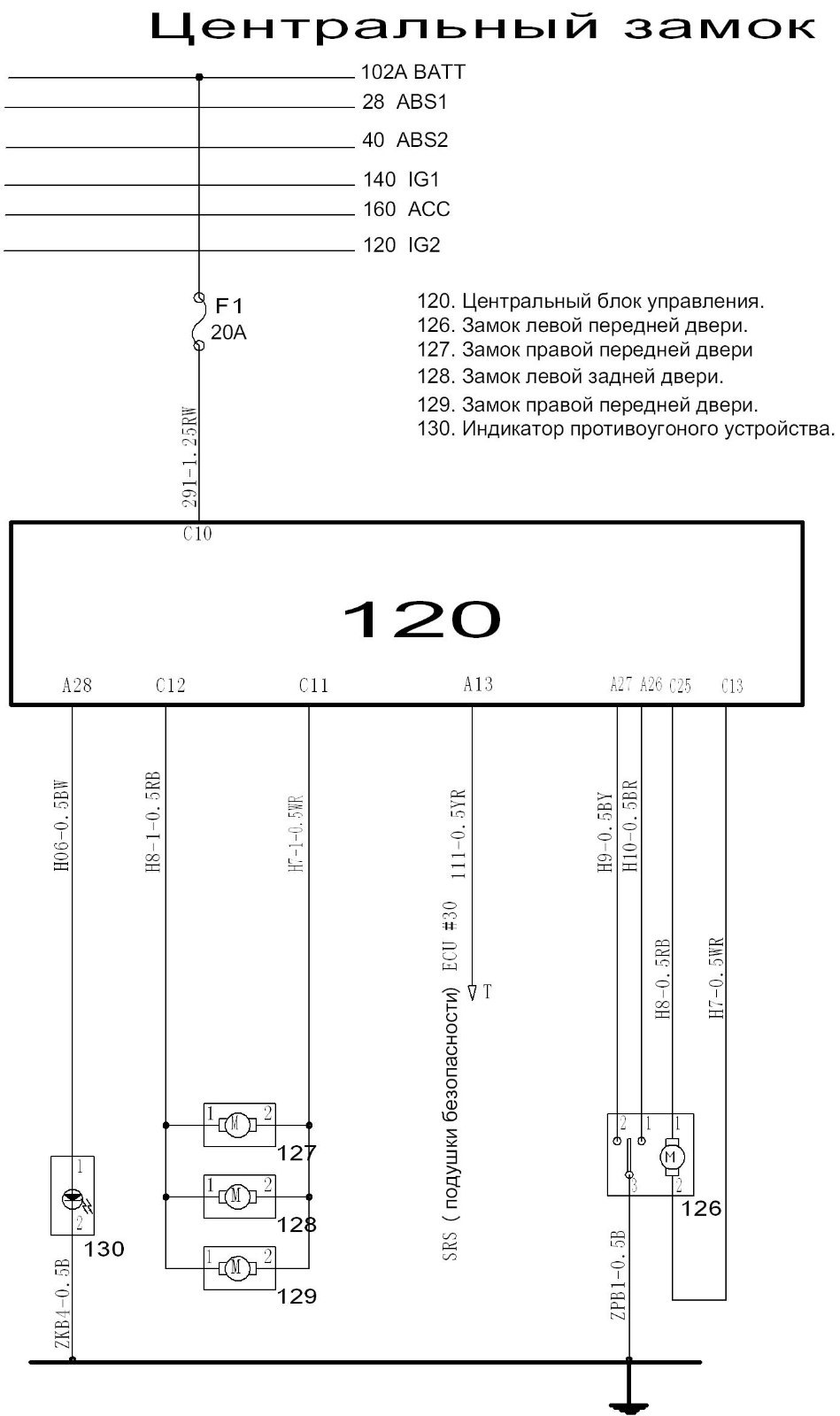Електро схеми Geely FC, SL 2
