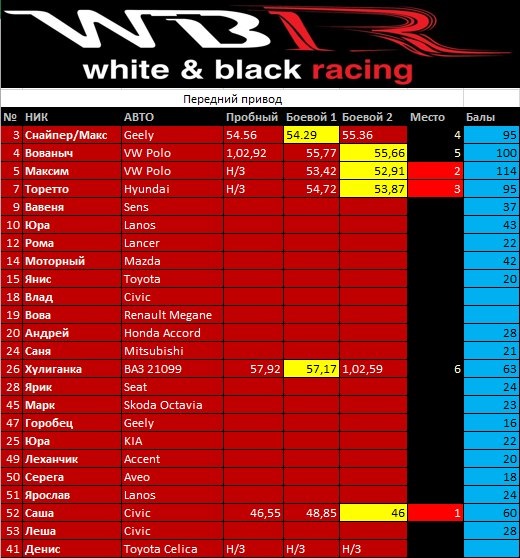 Autoslalom Championship by WBR stage 4 4