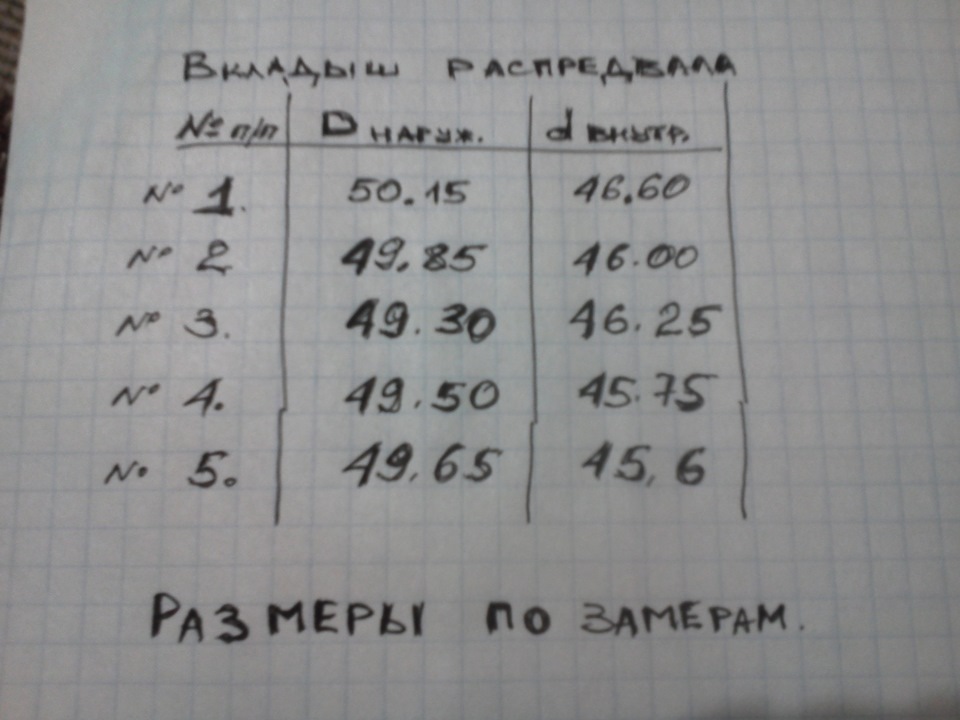 Справа рук боїться ... ч12 (двигун-розподільний вал) 1