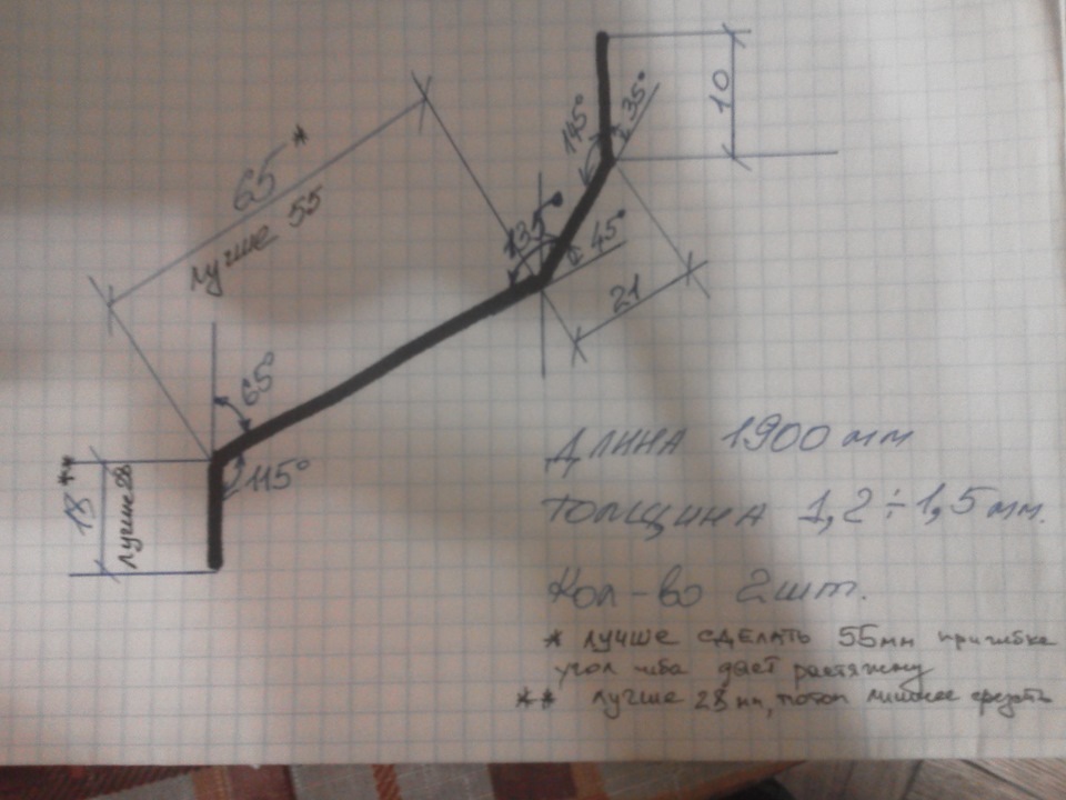 Профіль порога 1