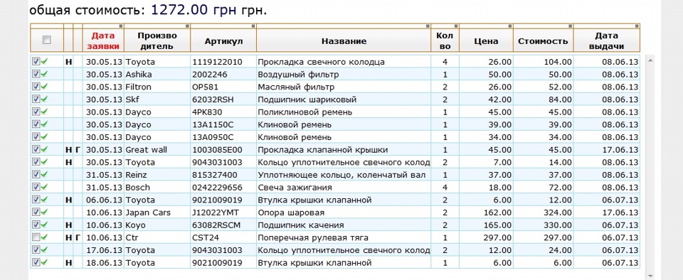 ТО ДВС 1