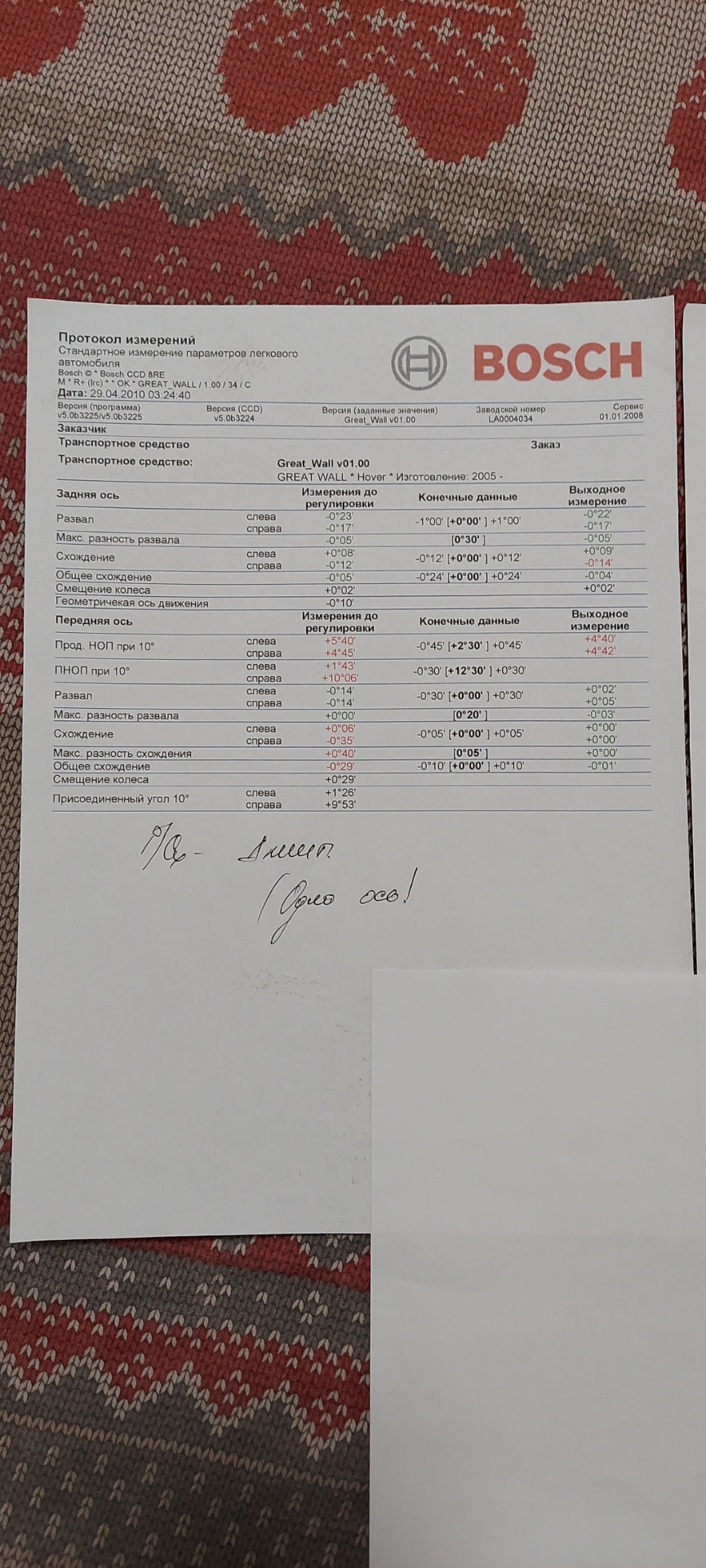 Розпав сходження ХоверН2 1