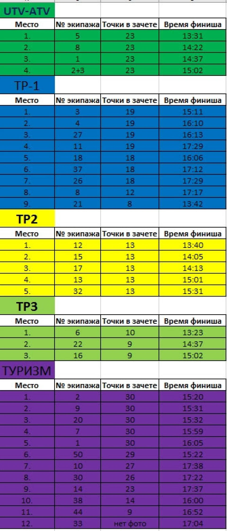 Тихохід квест 12. Друге місце.