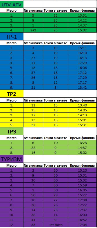 Тихохід квест 12. Друге місце. 1