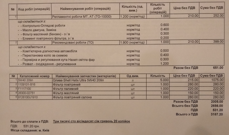 1-е ТО. Рівно рік або 10000 пробігу 1