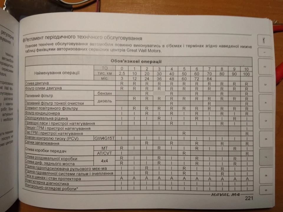 План ТО