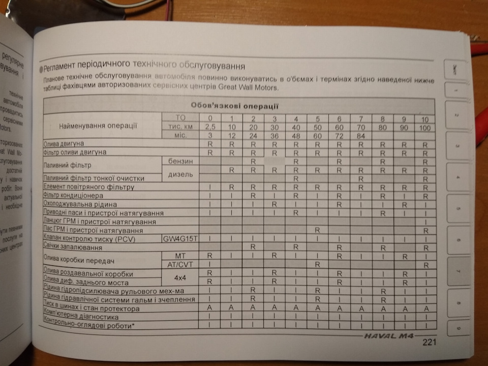 План ТО 1