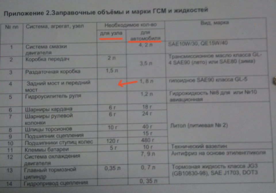 Заміна олій у КПП, роздатці, мостах 2