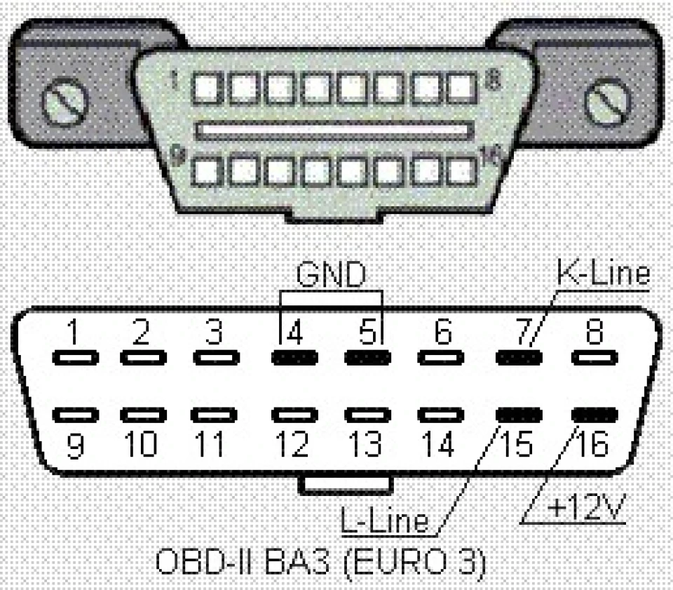 Діагностичний конектор OBD II, коди несправностей