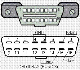 Діагностичний конектор OBD II, коди несправностей 1