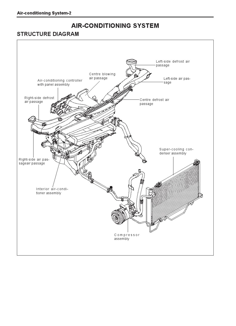 Для власників Great Wall Vollex C30. CHAPTER - Air Conditioning System (система кондиціювання) 2