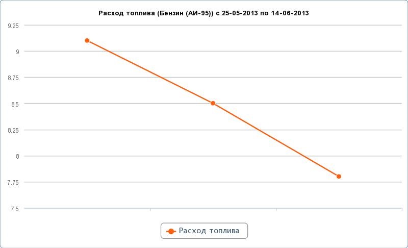Витрата 1
