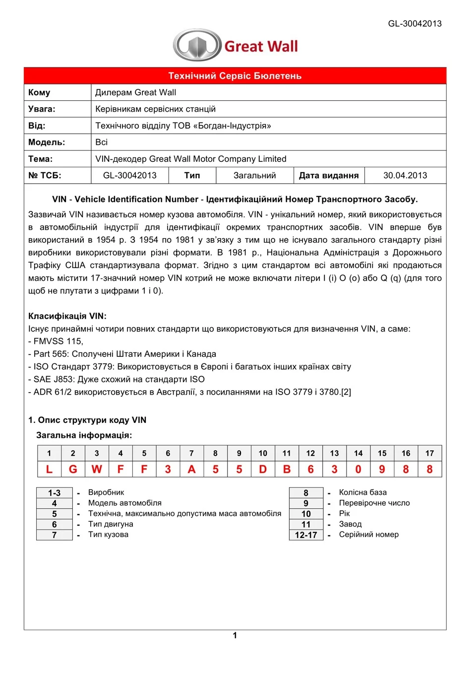 VIN-декодер Great Wall Motor Company Limited