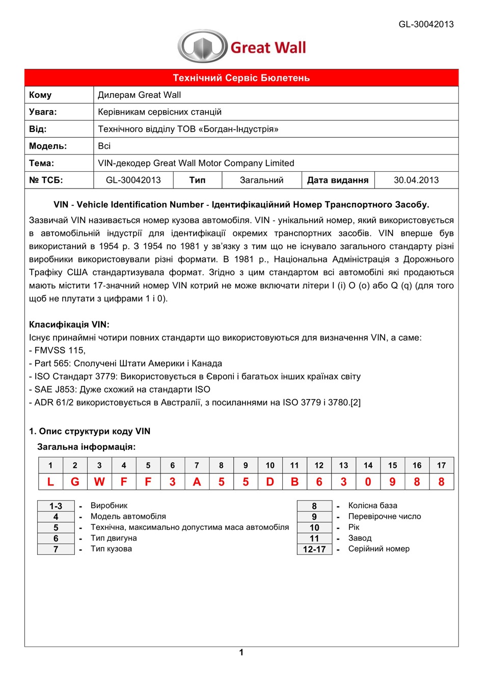 VIN-декодер Great Wall Motor Company Limited 1
