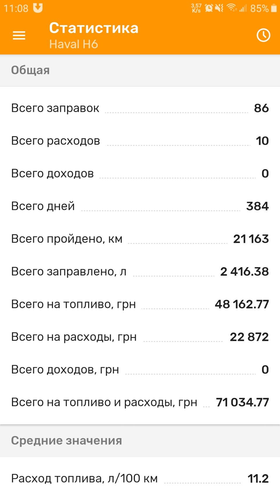 Інформація про витрати, вартість утримання за трохи більше року володіння автомобілем 2