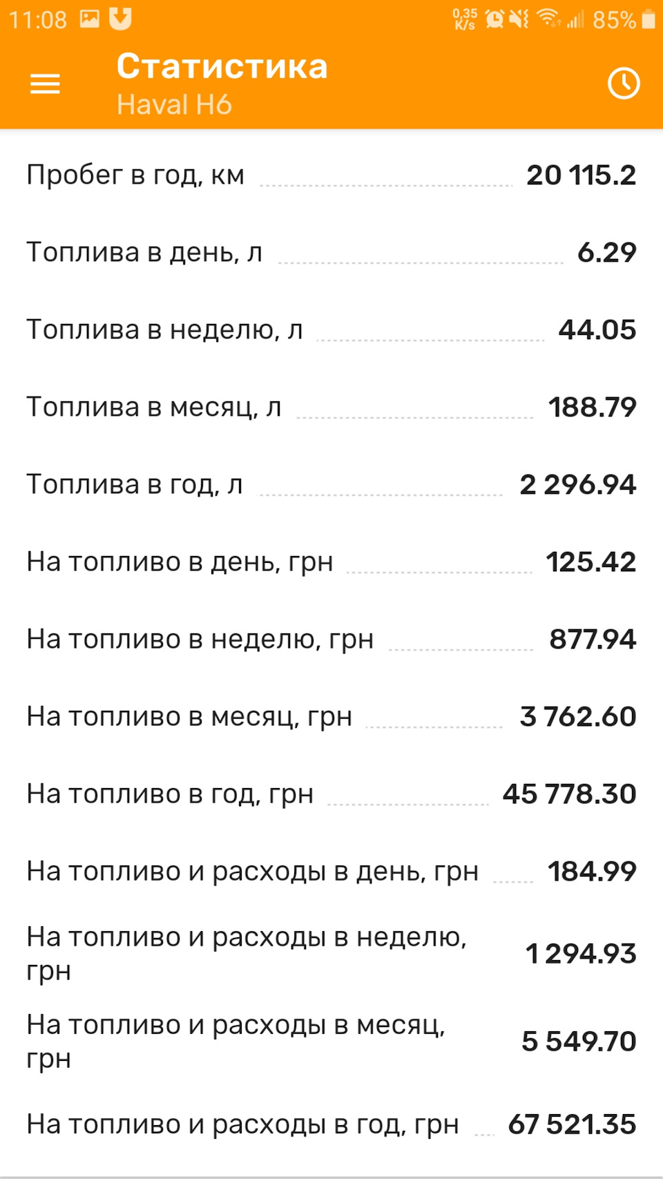 Інформація про витрати, вартість утримання за трохи більше року володіння автомобілем 4