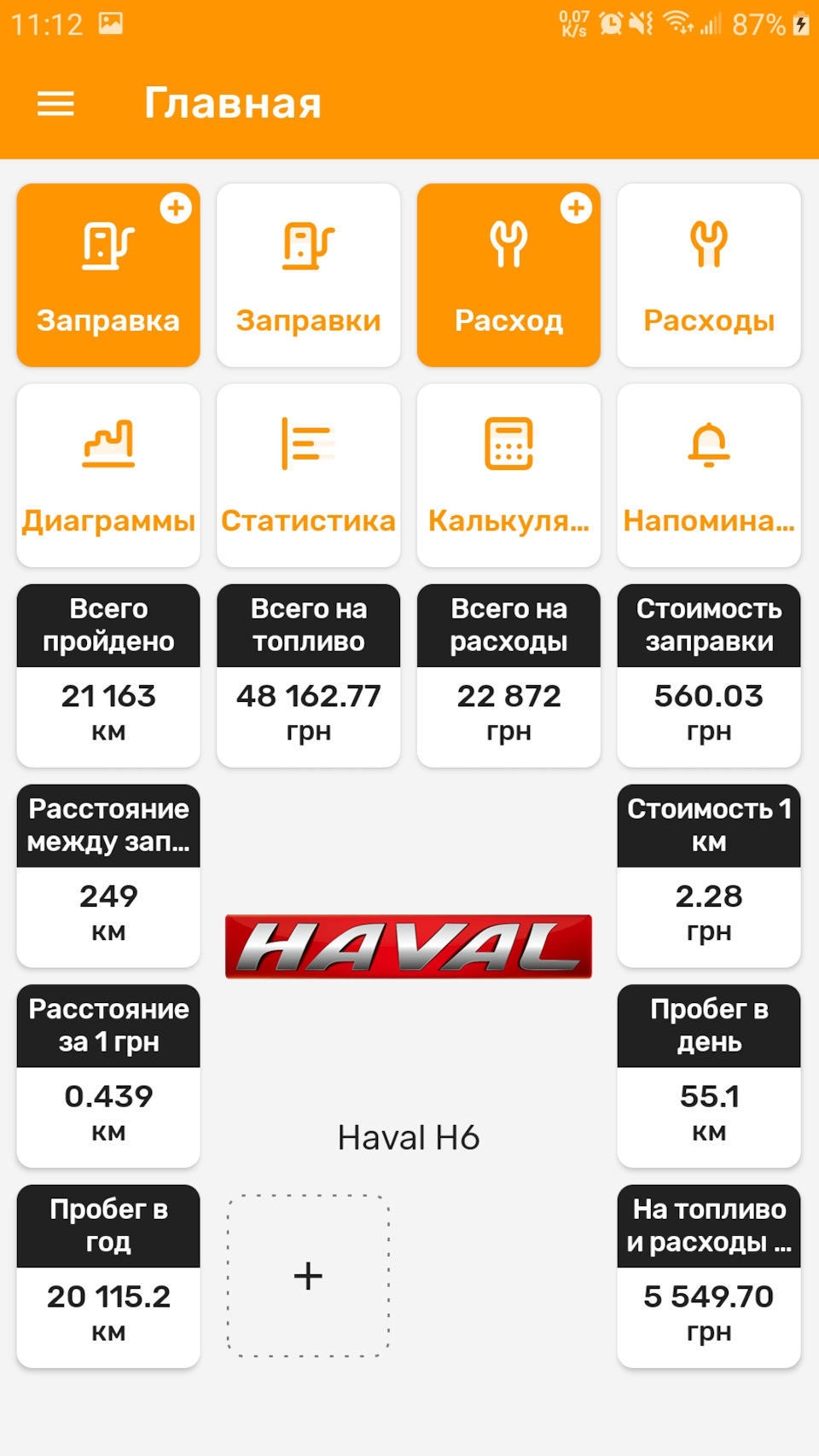 Інформація про витрати, вартість утримання за трохи більше року володіння автомобілем 1