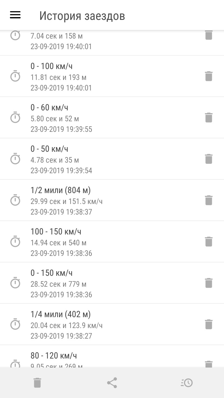 Розгін двигуна 1.5 3