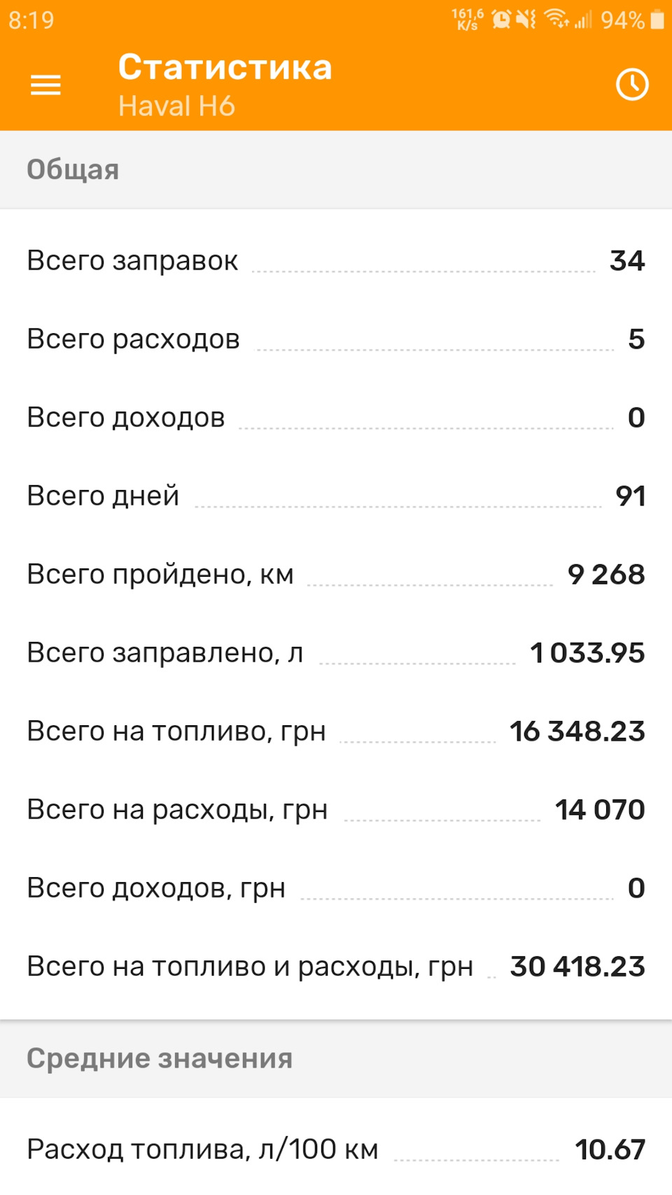 Реальна витрата Дніпро-Трускавець-Дніпро#3 1