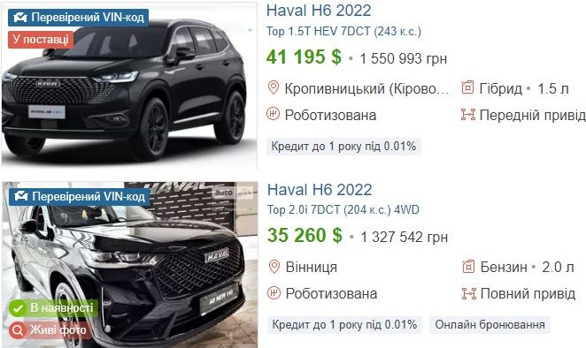 Статистика витрати за рік з невеликим 1