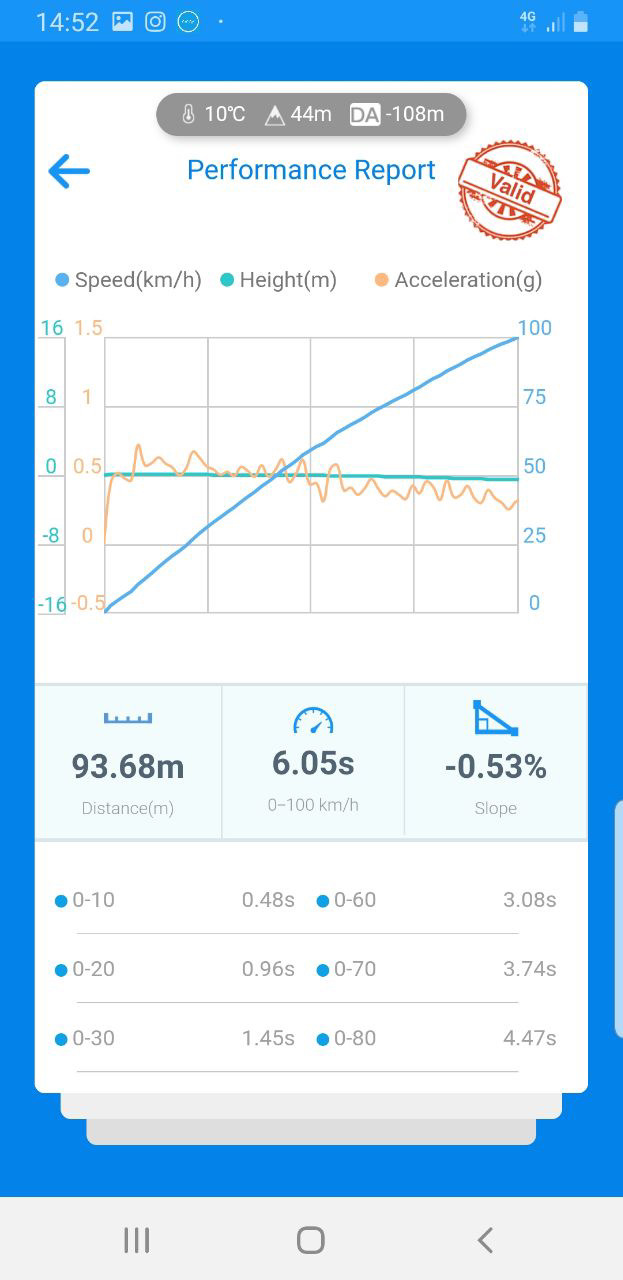 Шлях до виходу з 6 😀 2
