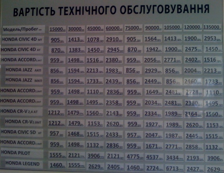 ТО (що і коли) і скільки? 2