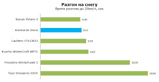 зимова гума 1
