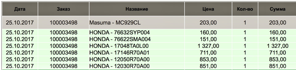 Прийшов залишок замовлення 1