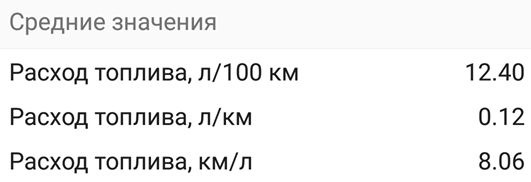 Витрата 3.5 V6 змішана 1